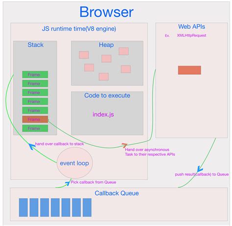 Image result for V8 JavaScript Runtime Engine