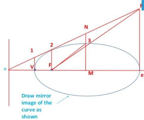Draw the conic curve, if the distance of focus from the directrix is ...