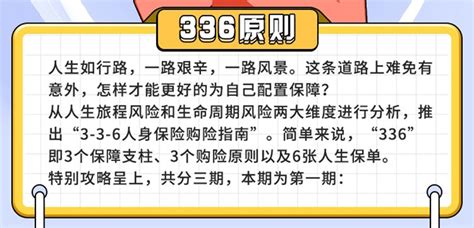 有了社保，还要买保险吗？ | 交通银行信用卡官网