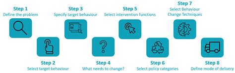 The GRANDPACT Project: The Development and Evaluation of an ...