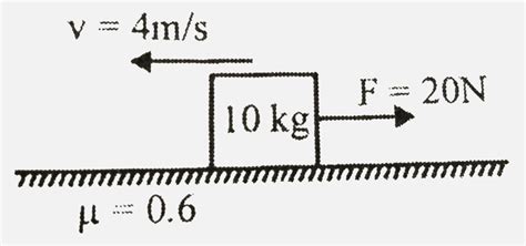 A block of mass 10 kg is moving on a rough surface as shown in figure ...