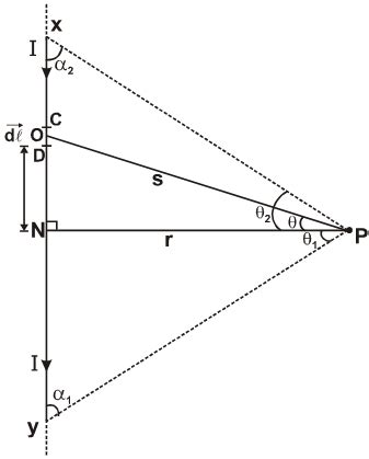 Magnetic Field due to Infinite Straight Conductor Class 12, NEET