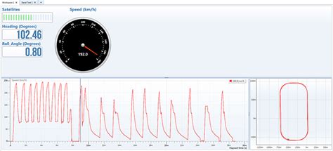 Image result for VBox Testing