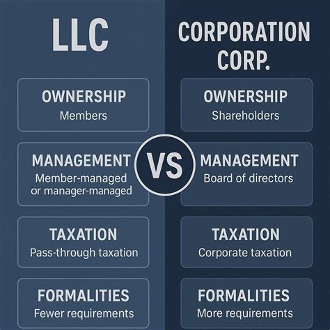 LLC vs Corporation: What's The Difference