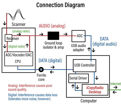 Printer Scanner Connection 的图像结果