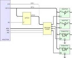 Memory Interface 的图像结果