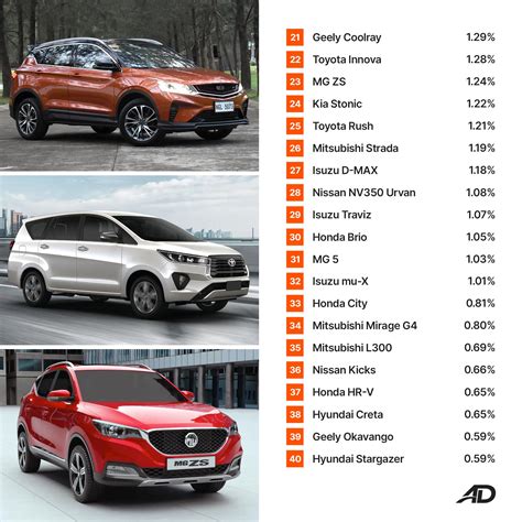 Famous Car Brands In The Philippines