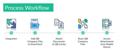 www QuickBooks Workflow 的图像结果