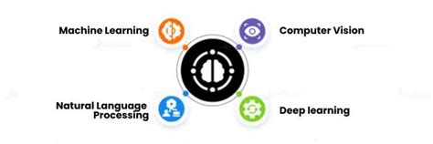 Types of Artificial Intelligence Techniques