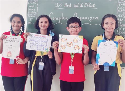 Grade 7 Science Graphic Organizer Making Activity