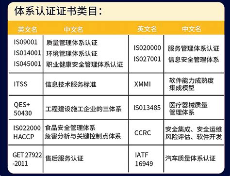 中国合格评定国家认可委（CNAS）认可实验室|荣誉证书|佛山市沃特测试技术服务有限公司