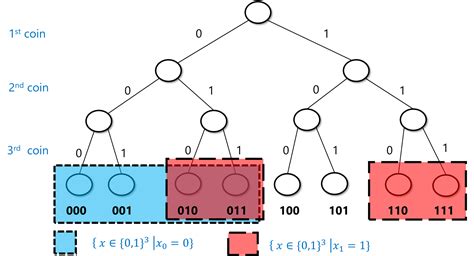Simulation Probability Examples 的图像结果