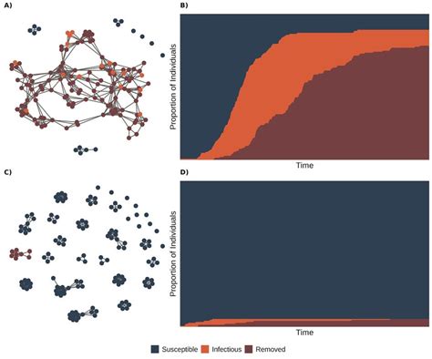Dynamic Network Simulations 的图像结果
