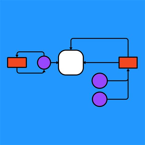 Website Flowchart Examples 的图像结果