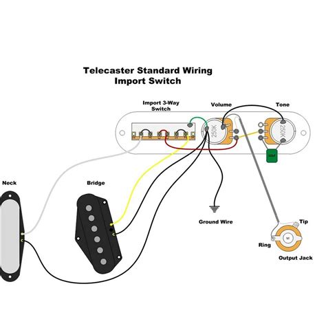 Image result for Telecaster Controls Explained
