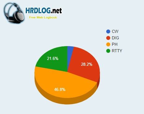 N1MM Log Program 的图像结果
