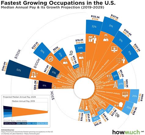 Visualizations | HowMuch.net