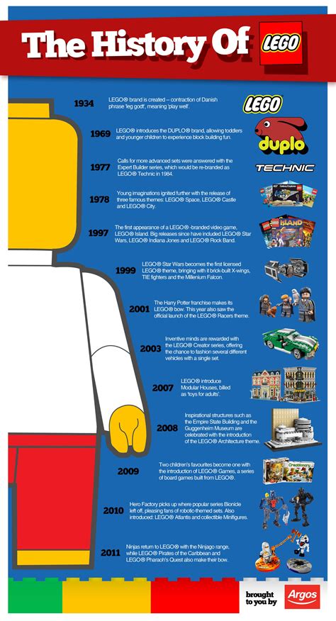 From a Carpentry Workshop To a 5-Billion Animation Studio - | History of lego, Lego, Legos