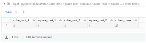 Image result for Spark SQL Functions