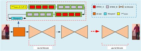 Local Area Network GCF 的图像结果