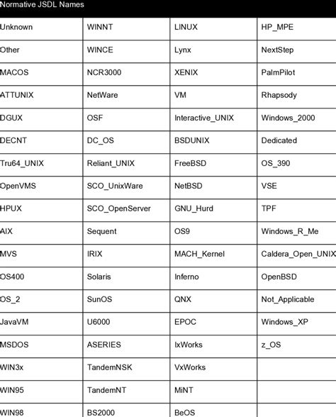 Platform System 的图像结果