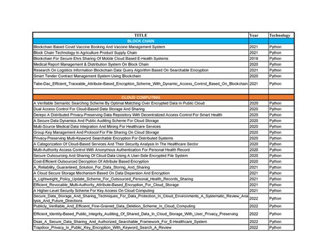 Updated IEEE Titles (1) (10) - TITLE Year Technology BLOCK CHAIN ...