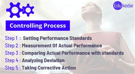 Image result for Controlling Process Example