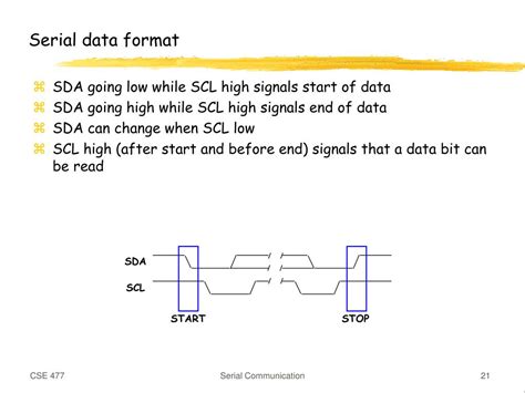 Image result for Serial Data
