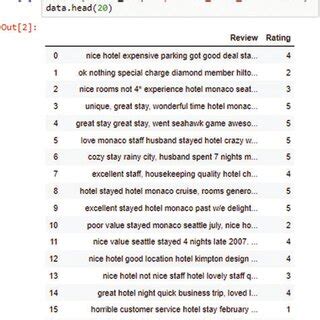 Image result for Dataset for Python Jupyter