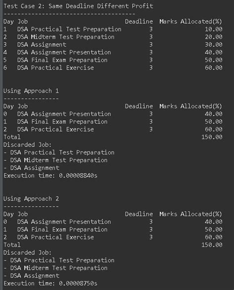 Job Sequencing Problem Python Solution 的图像结果