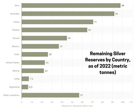 Silver Mining: The Complete Guide | PhysicalGold.com