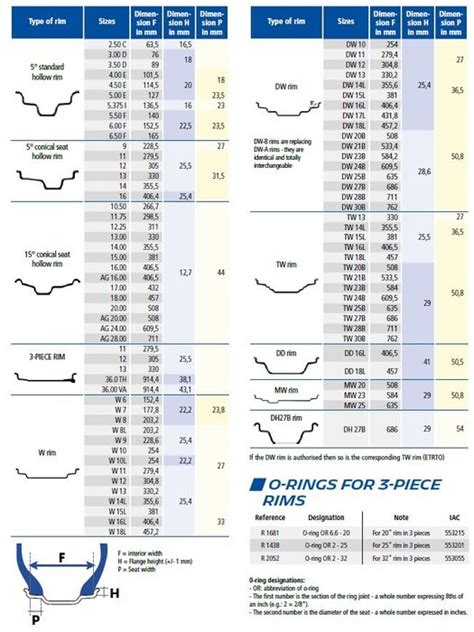 Michelin | Agricultural Rim, Inner Tube and Valve References