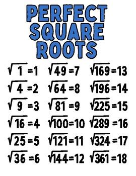 Perfect Square Roots Poster/Anchor Chart/ Student Resource | TPT