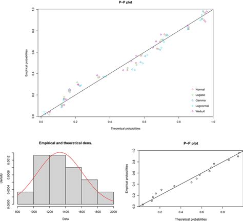 Image result for Probability Distribution Plot