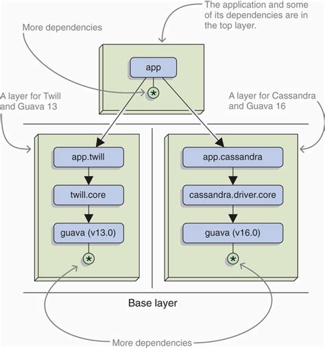 Image result for Cassandra Java Client