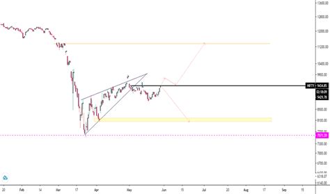 Image result for Python for Nifty 50