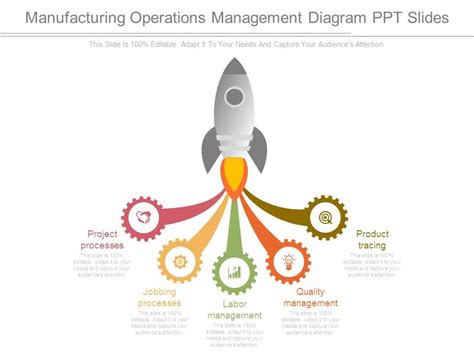 Manufacturing Operational Strategy 的图像结果
