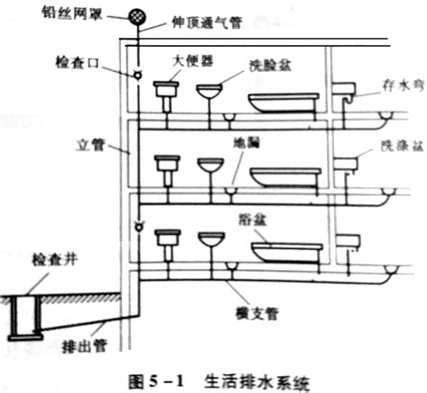 下水道堵塞怎么办 最简单易操作的下水道疏通方法 | 说明书网