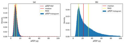 UWB Radio-Based Motion Detection System for Assisted Living