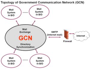 Local Area Network GCF 的图像结果