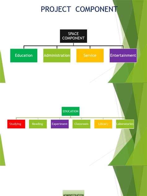 Image result for Project Component Diagram