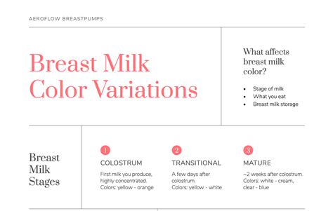 Color Changing Milk Question