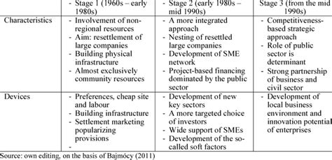 Local Economic Development Policy Approach 的图像结果