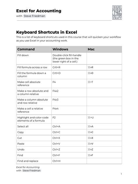Computer Shortcut Keys Worksheet 的图像结果