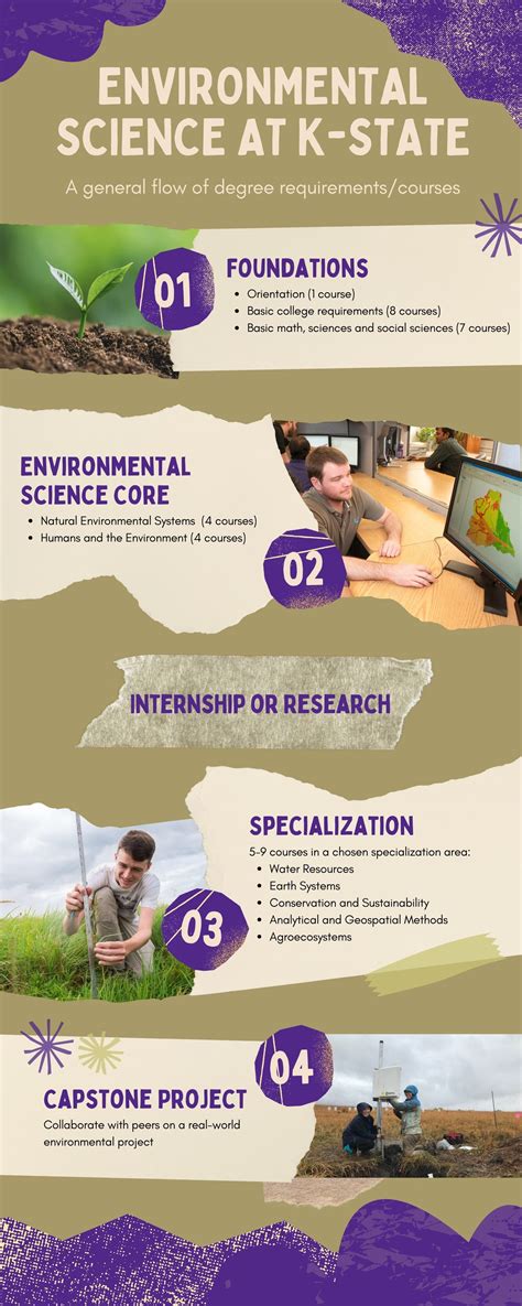 Environmental Science Degree Requirements