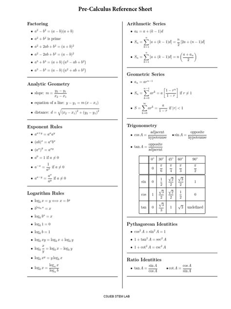 Image result for Math Pre Calculus Worksheet