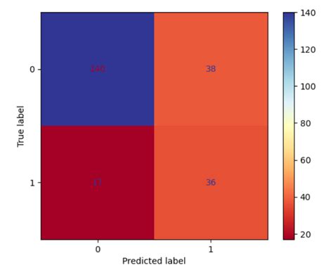Jupyter Notebook Exploratory Data Analysis 的图像结果