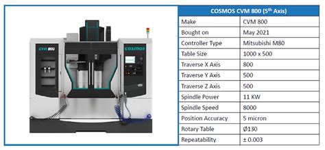 Vibrant Engineering Solutions