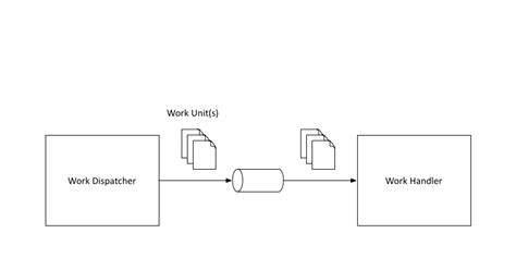 Spring Integration DSL 的图像结果
