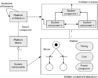 System Platform Object Example 的图像结果